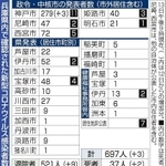 神戸新聞ＮＥＸＴ