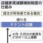 神戸新聞ＮＥＸＴ