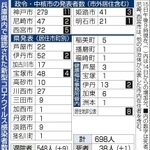 神戸新聞ＮＥＸＴ