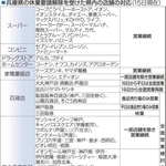 神戸新聞ＮＥＸＴ