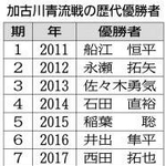 神戸新聞ＮＥＸＴ