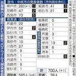 神戸新聞ＮＥＸＴ