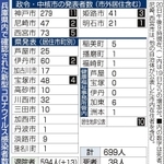 神戸新聞ＮＥＸＴ