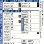 神戸新聞ＮＥＸＴ