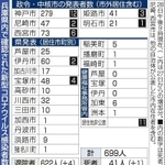 神戸新聞ＮＥＸＴ