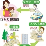 神戸新聞ＮＥＸＴ