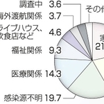 神戸新聞ＮＥＸＴ
