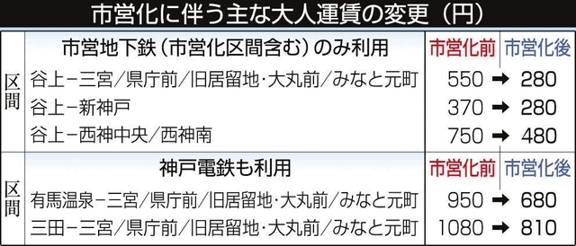 神戸新聞ＮＥＸＴ