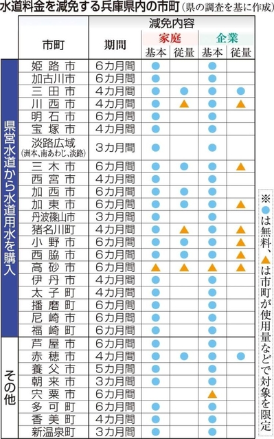 神戸新聞ＮＥＸＴ
