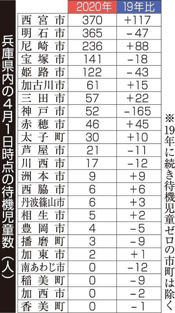 神戸新聞ＮＥＸＴ