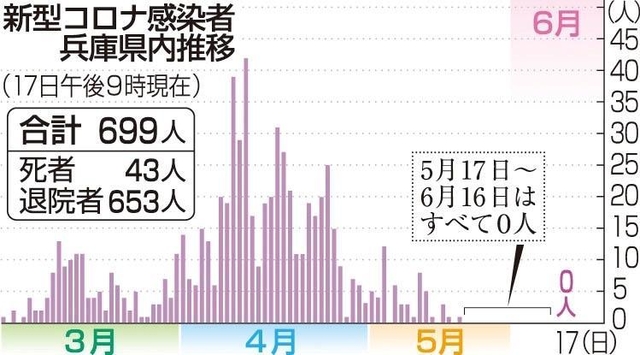 神戸新聞ＮＥＸＴ