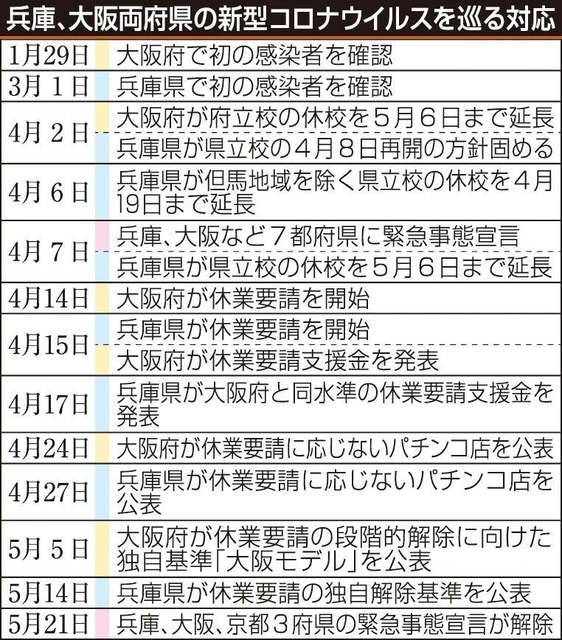 神戸新聞ＮＥＸＴ