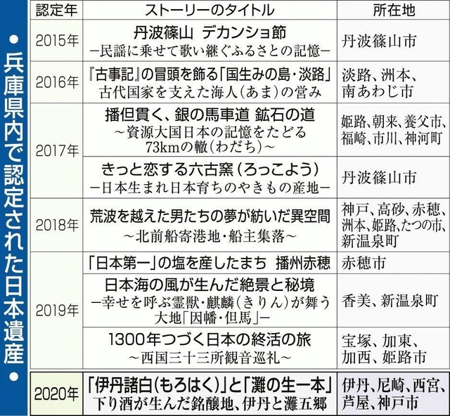 神戸新聞ＮＥＸＴ