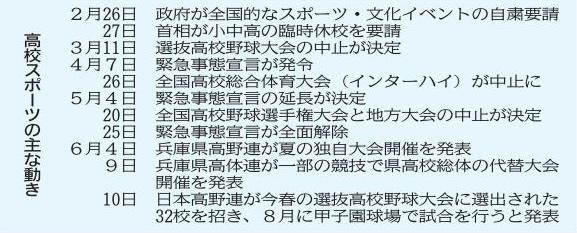 神戸新聞ＮＥＸＴ