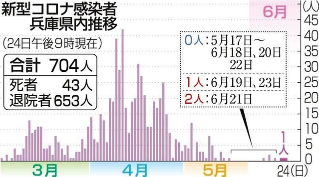 神戸新聞ＮＥＸＴ