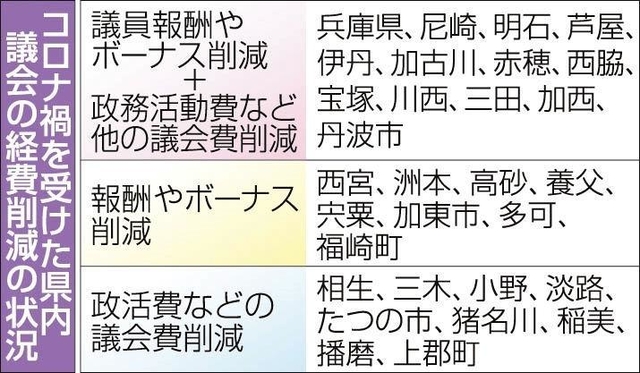 神戸新聞ＮＥＸＴ