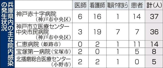 神戸新聞ＮＥＸＴ