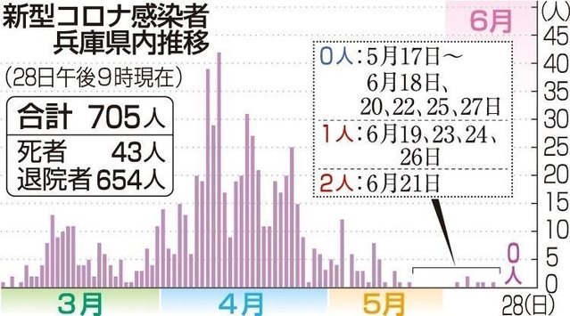 神戸新聞ＮＥＸＴ