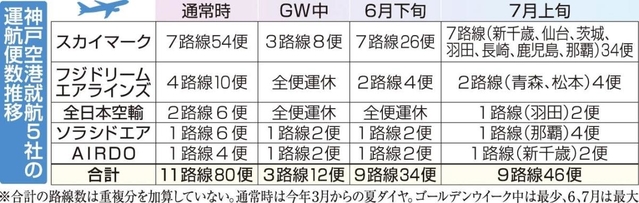 神戸新聞ＮＥＸＴ