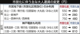 神戸新聞ＮＥＸＴ