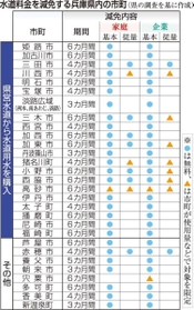 神戸新聞ＮＥＸＴ