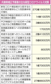 神戸新聞ＮＥＸＴ