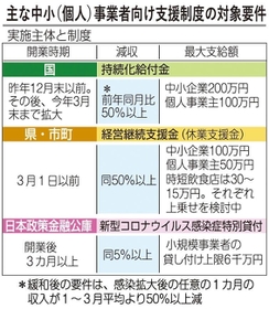 神戸新聞ＮＥＸＴ