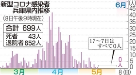 神戸新聞ＮＥＸＴ