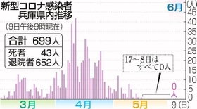 神戸新聞ＮＥＸＴ