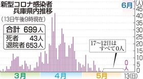 神戸新聞ＮＥＸＴ