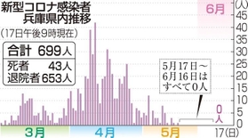 神戸新聞ＮＥＸＴ