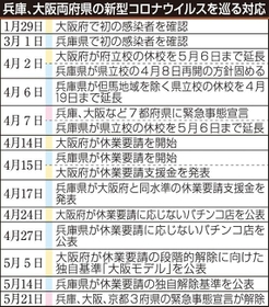 神戸新聞ＮＥＸＴ