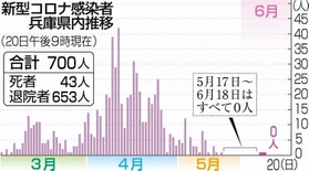 神戸新聞ＮＥＸＴ