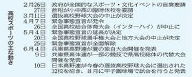 神戸新聞ＮＥＸＴ