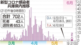 神戸新聞ＮＥＸＴ