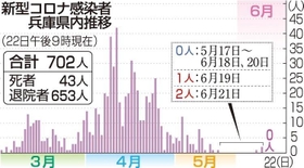 神戸新聞ＮＥＸＴ