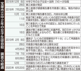 神戸新聞ＮＥＸＴ