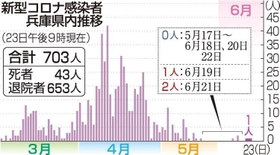 神戸新聞ＮＥＸＴ