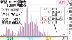 神戸新聞ＮＥＸＴ