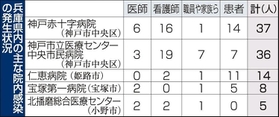 神戸新聞ＮＥＸＴ