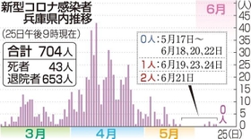 神戸新聞ＮＥＸＴ