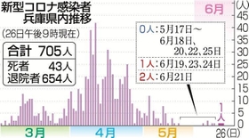 神戸新聞ＮＥＸＴ