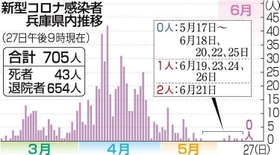 神戸新聞ＮＥＸＴ