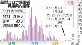 神戸新聞ＮＥＸＴ