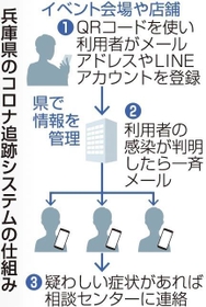 神戸新聞ＮＥＸＴ