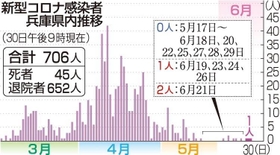 神戸新聞ＮＥＸＴ