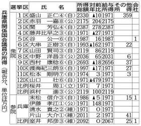神戸新聞ＮＥＸＴ