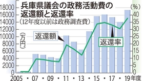 神戸新聞ＮＥＸＴ