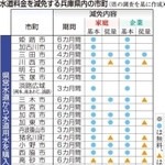 神戸新聞ＮＥＸＴ