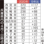 神戸新聞ＮＥＸＴ